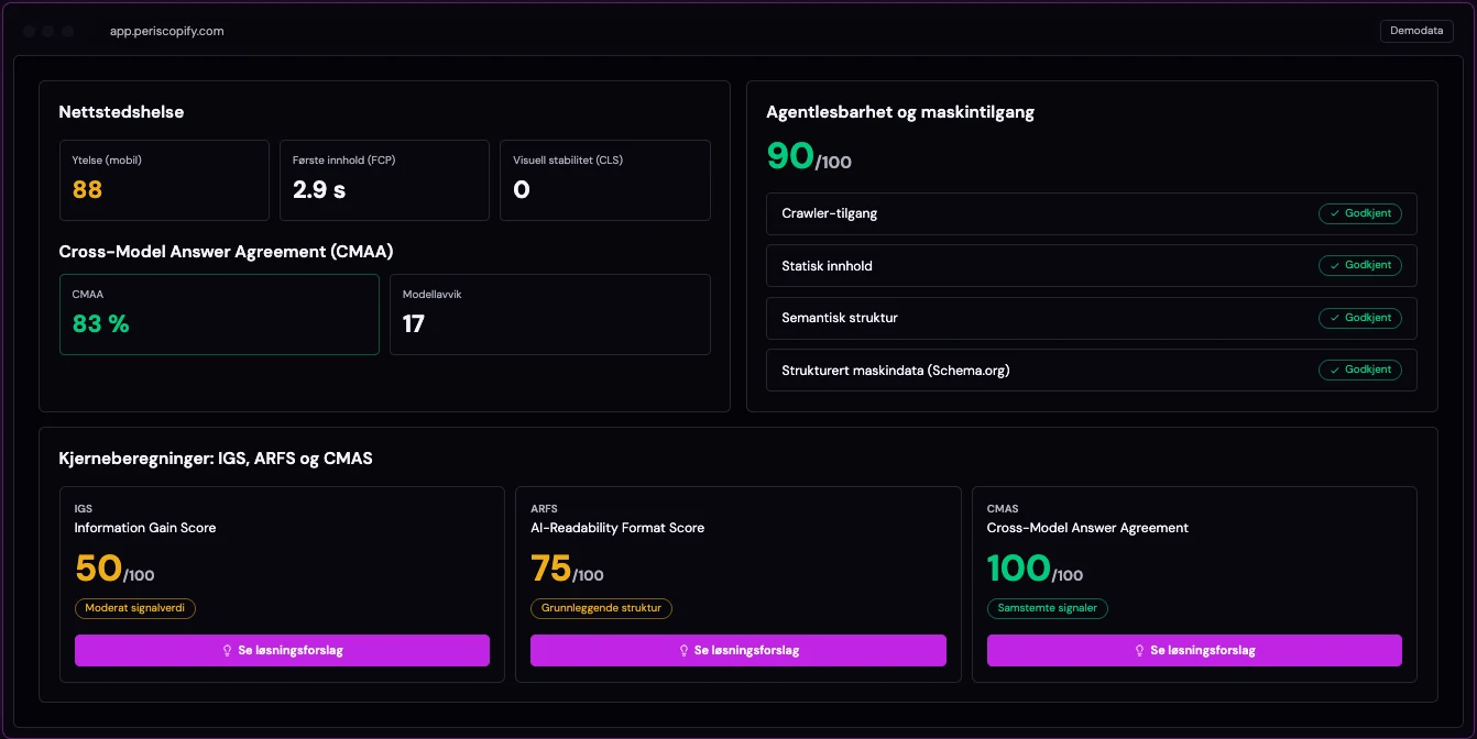 Periscopify teknisk analyse med nettstedshelse, agentlesbarhet og maskintilgang, CMAA og kjerneberegningene IGS, ARFS og CMAS